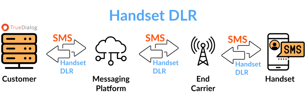 Handset DLR Diagram