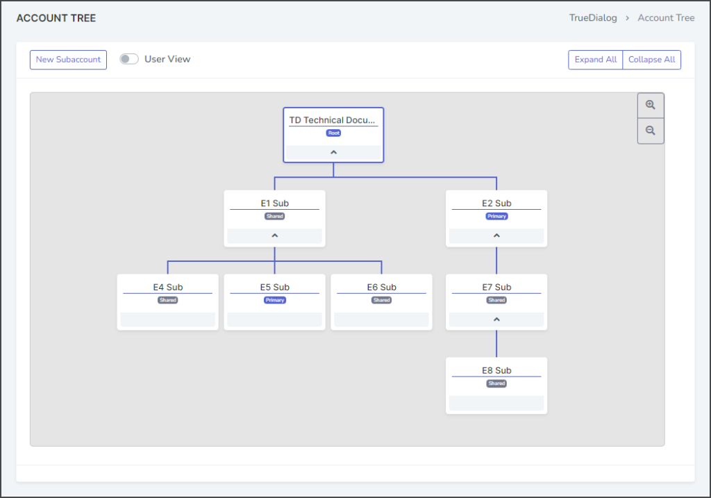 Account Tree