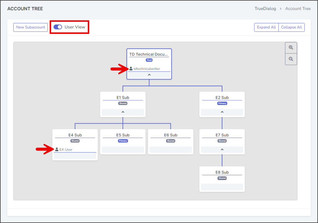 Toggle User View