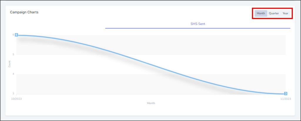 Set Chart Range