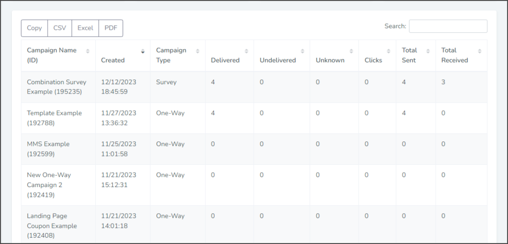 Table of all Campaigns