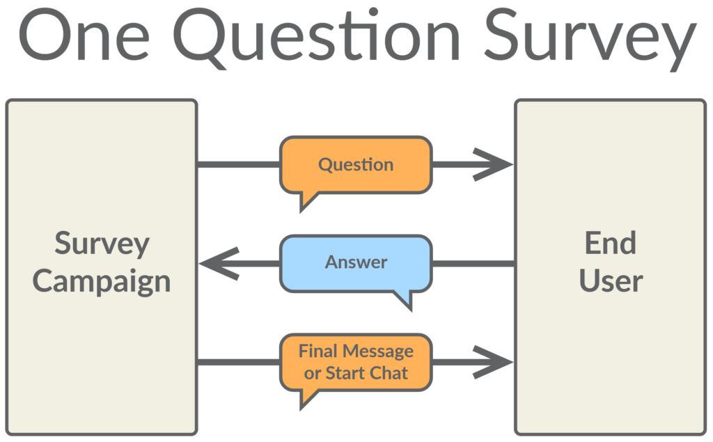 One Question Message Flow