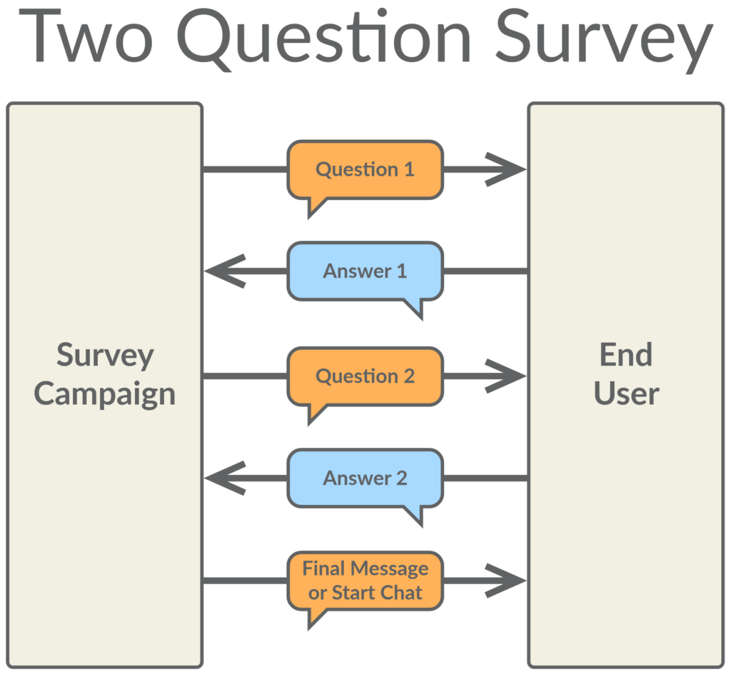 Two Question Message Flow