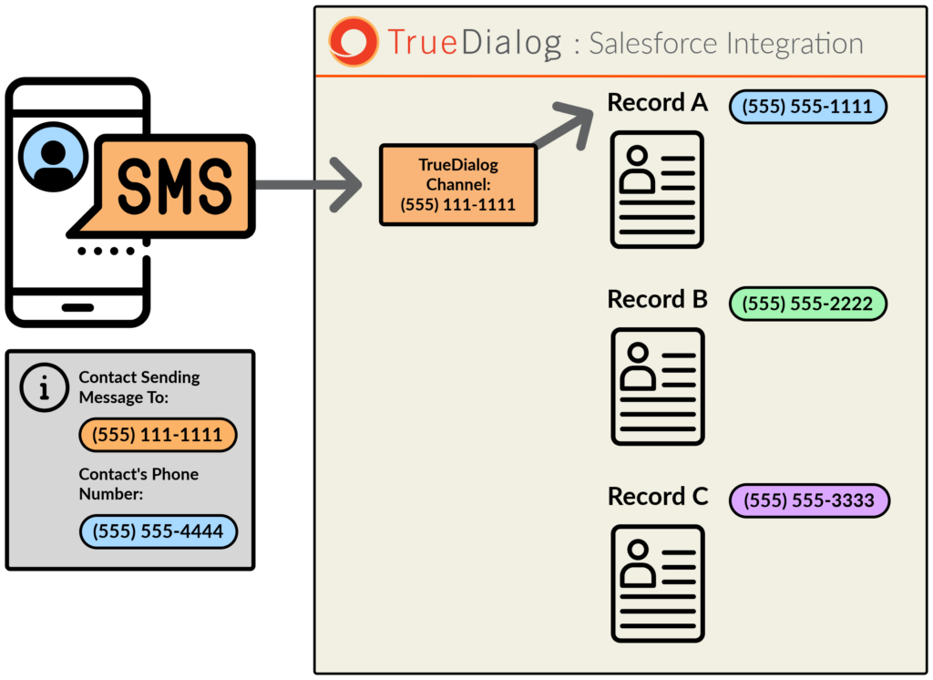 Message Routing Diagram