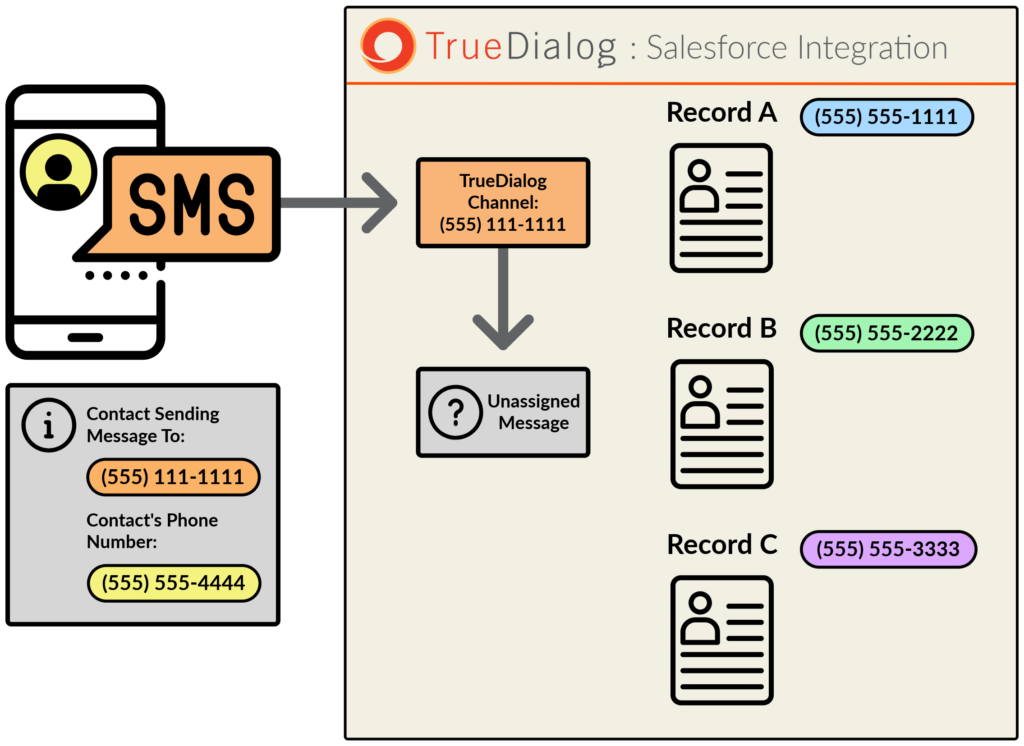 Message Routing Diagram