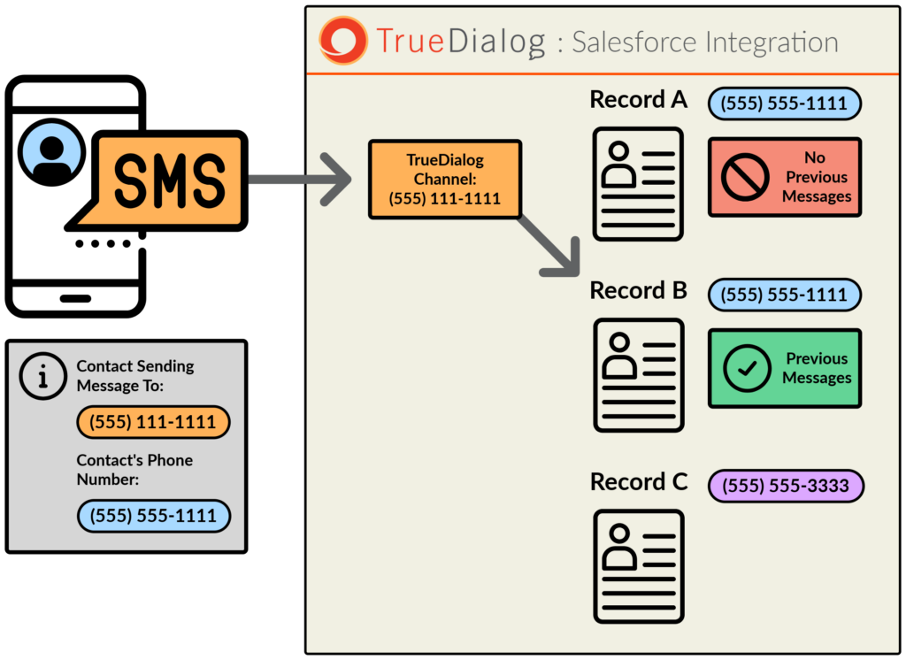 Message Routing Diagram