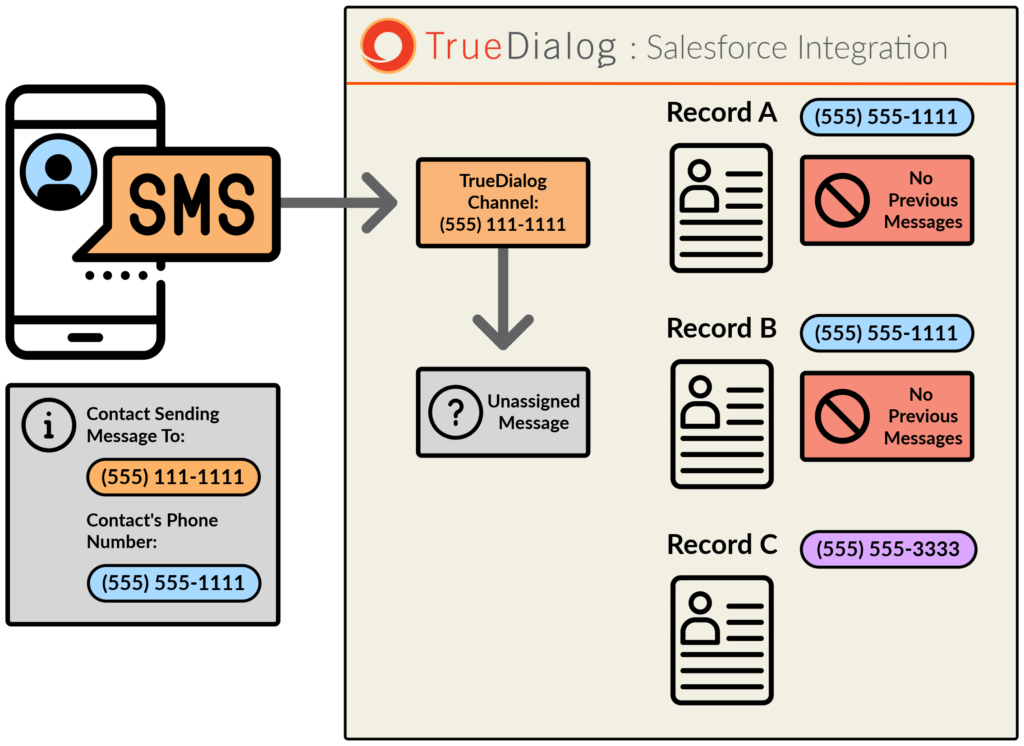 Message Routing Diagram