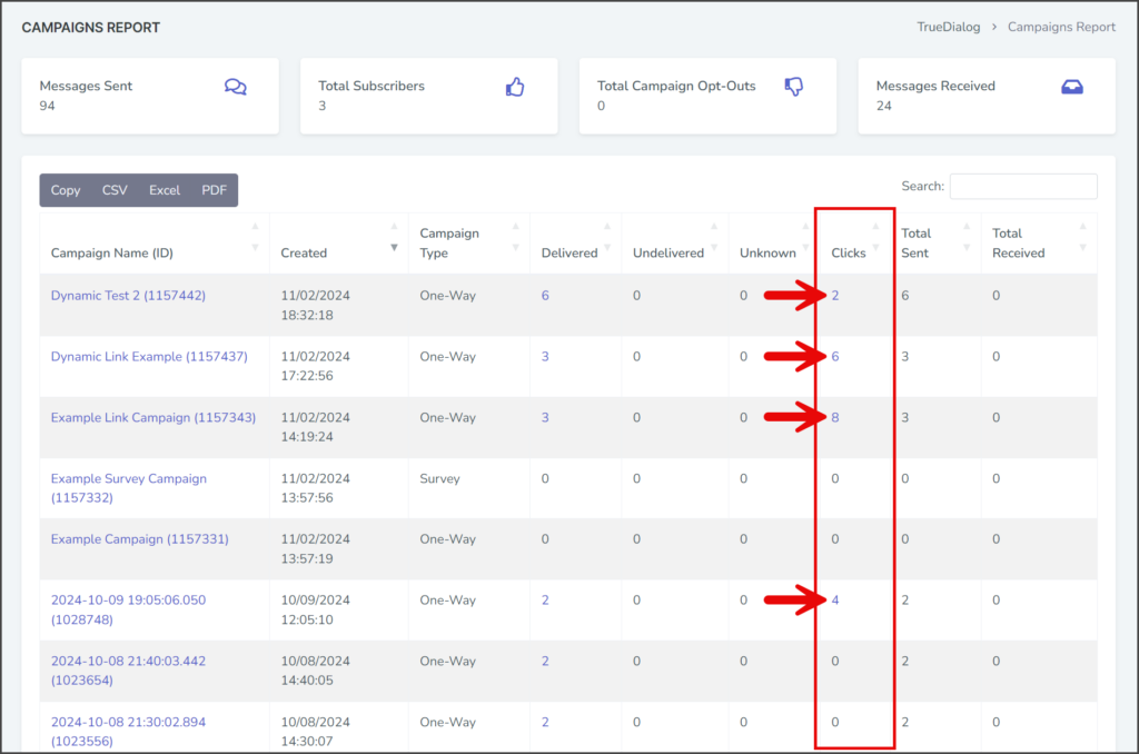 Campaigns with Clicks