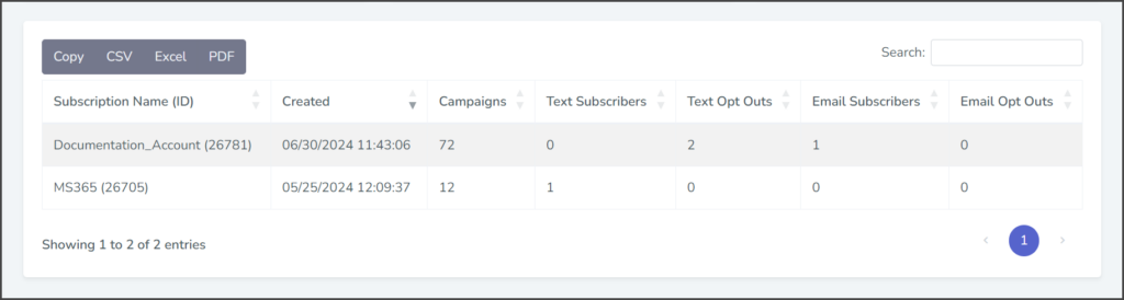 Subscriptions Table