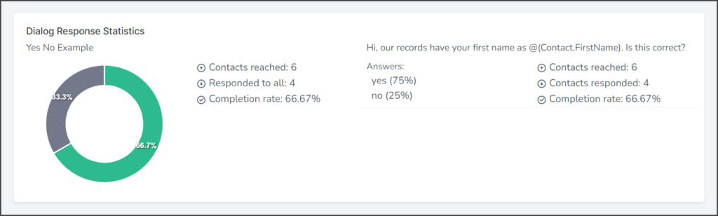 Dialog Response Statistics