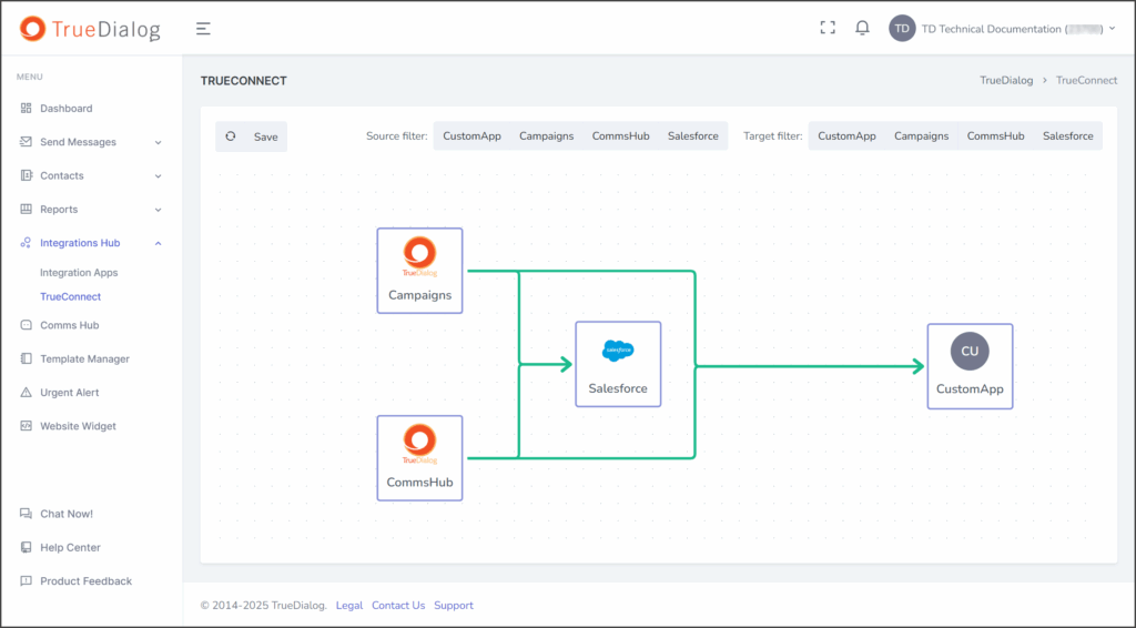 TrueConnect Chart