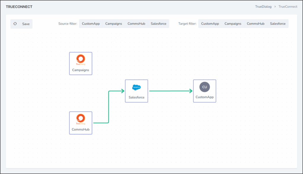 Example Connections