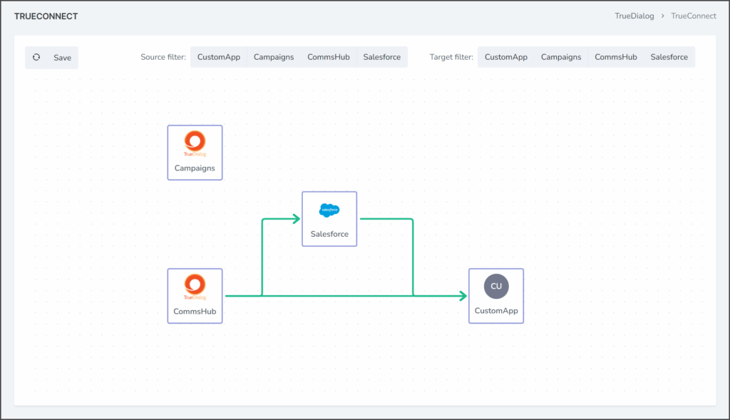 Example Connections